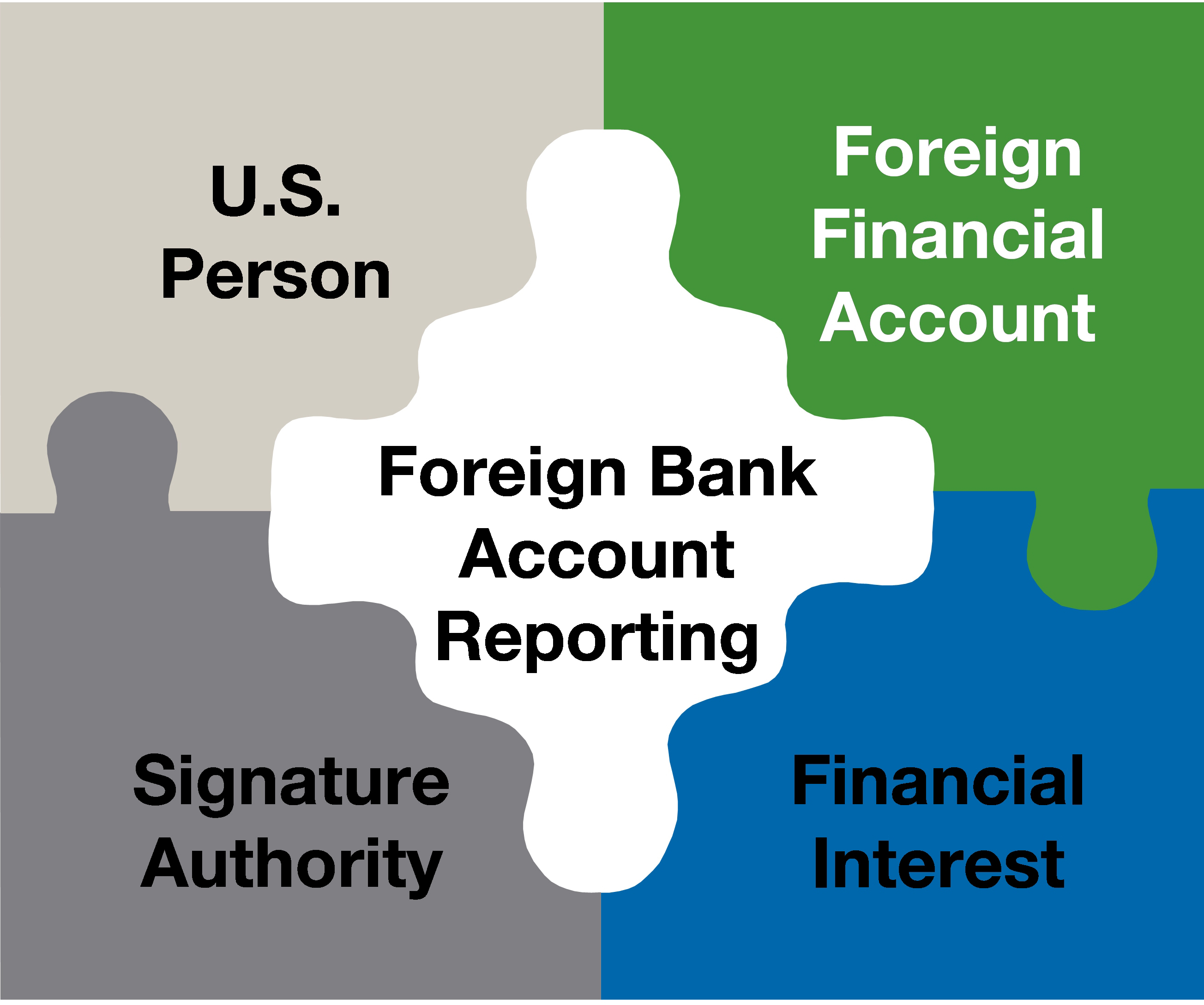 new info on the willful civil fbar penalty verni tax law delinquent fbar cover letter